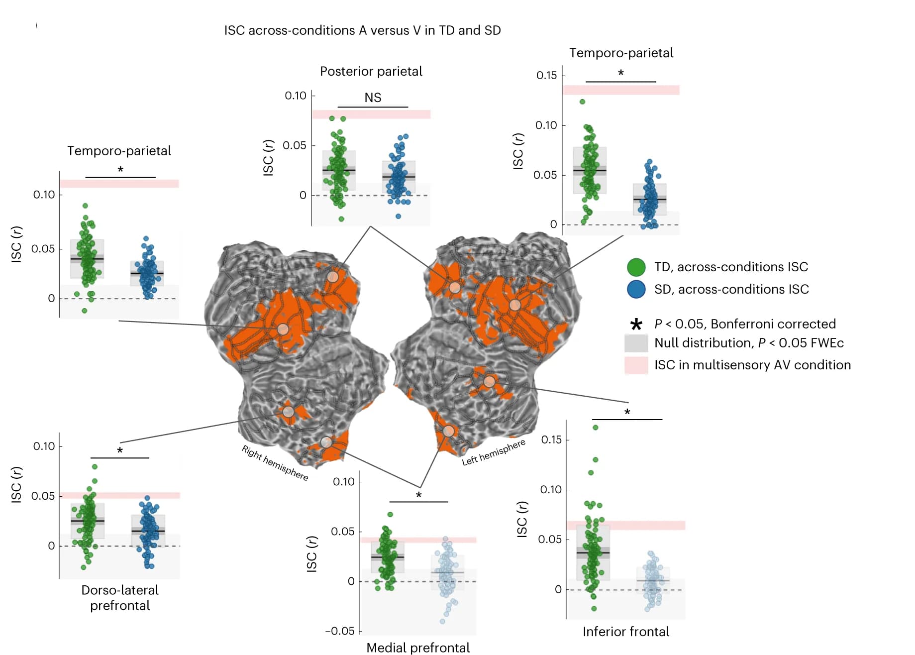 Open access visualization of Violin Plot, Box Plot, Scatter Plot, Illustration, ISC