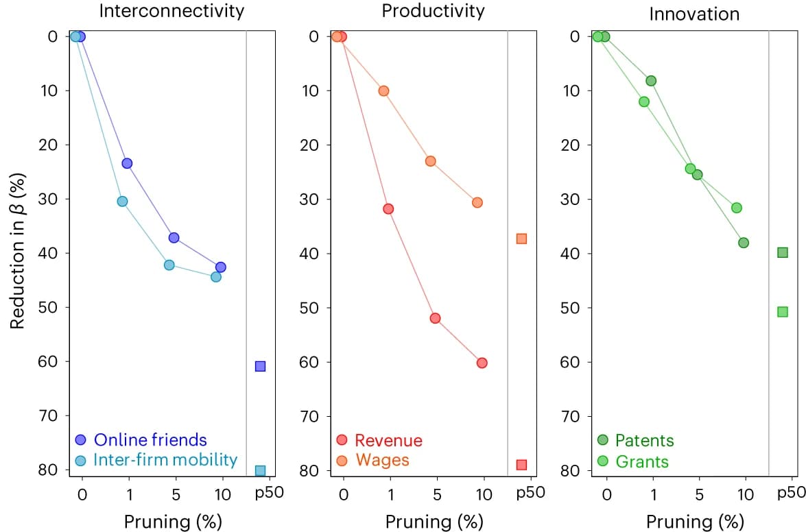 Open access visualization of Line Plot, Scatter Plot, Tail pruning, City, Scaling coefficients