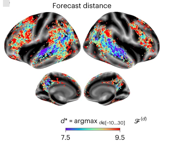 Open access visualization of Heatmap, Forecast Distance, Individuals, Voxel, Short-Range Forecasts
