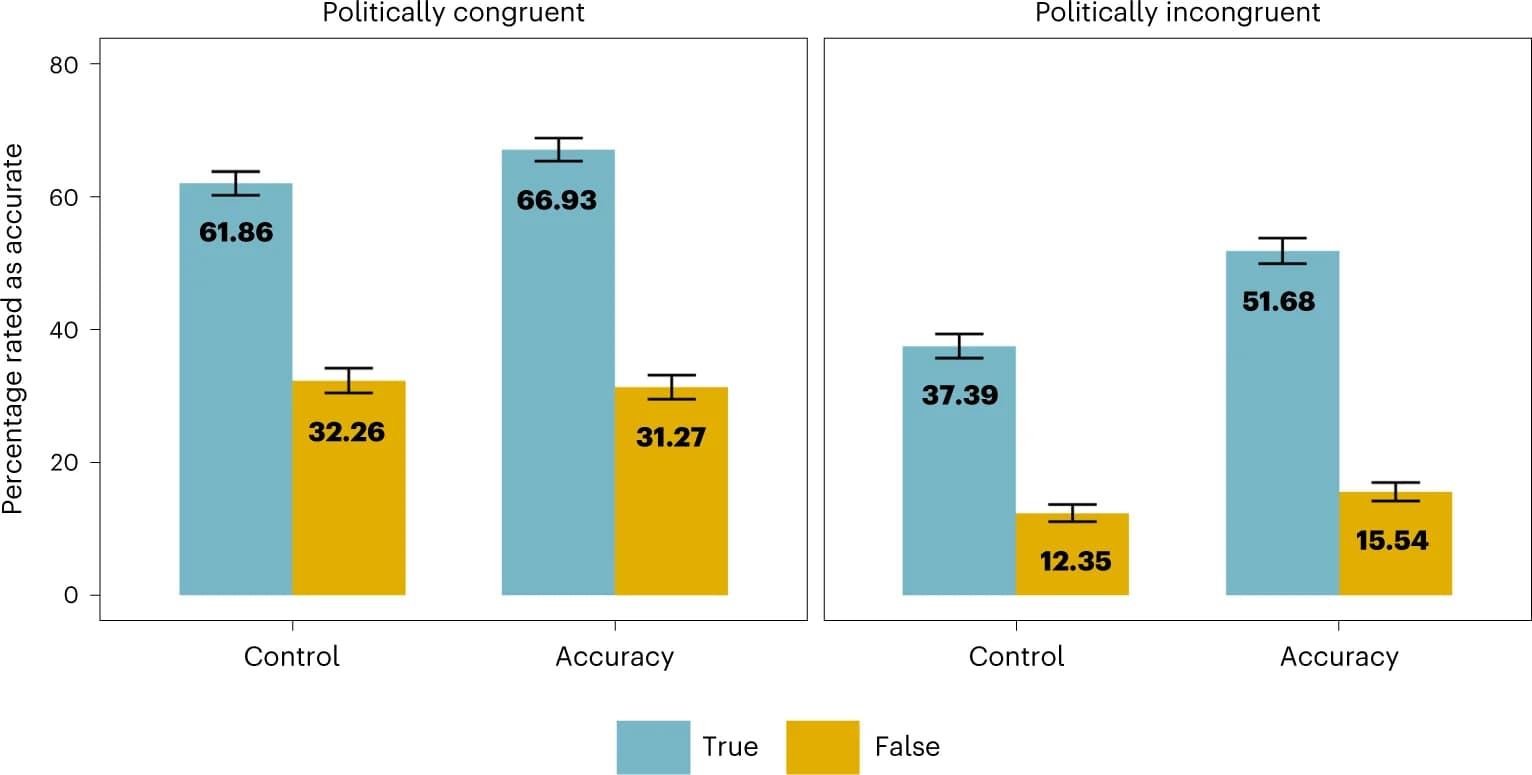 Open access visualization of Bar Plot, Error Bars, Clustered, Incentives, Belief