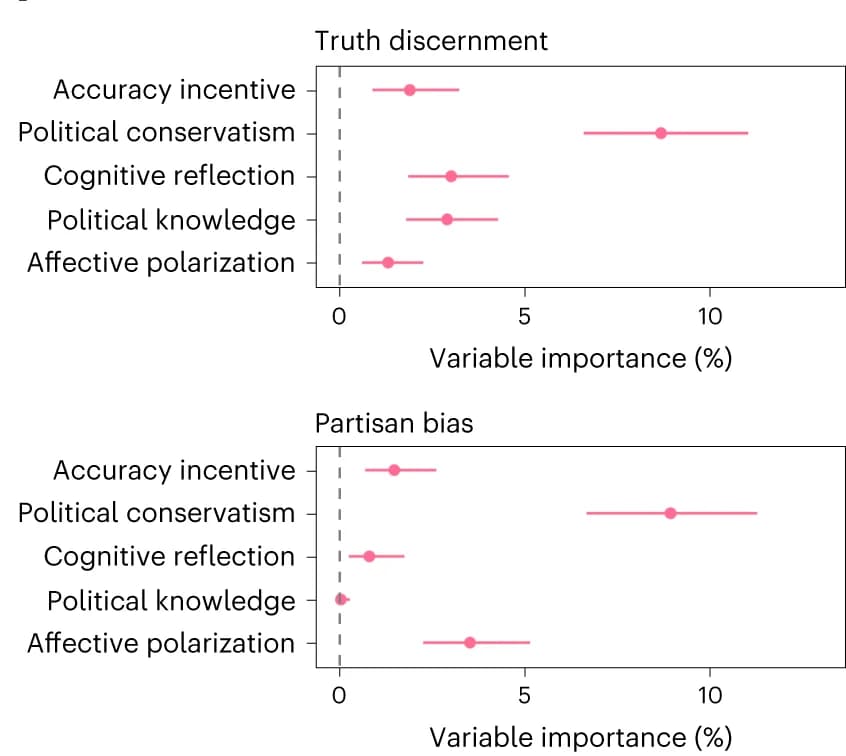 Open access visualization of Scatter Plot, Error Bars, Forest Plot, Variable Importance, Confidence Intervals