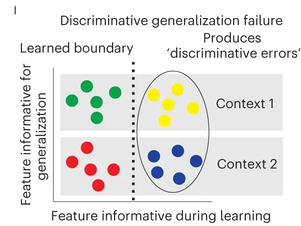 Open access visualization of Scatter Plot, Discriminative Model, Generalization, Discriminative Error