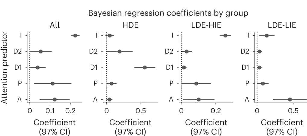 Open access visualization of Scatter Plot, Error Bars, Forest Plot, Attention Models, Confusion Matrices