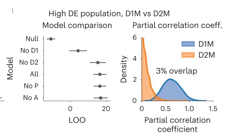 Open access visualization of Error Bars, Density Plot, Model Comparison, Correlation Coefficients, Discriminative Error
