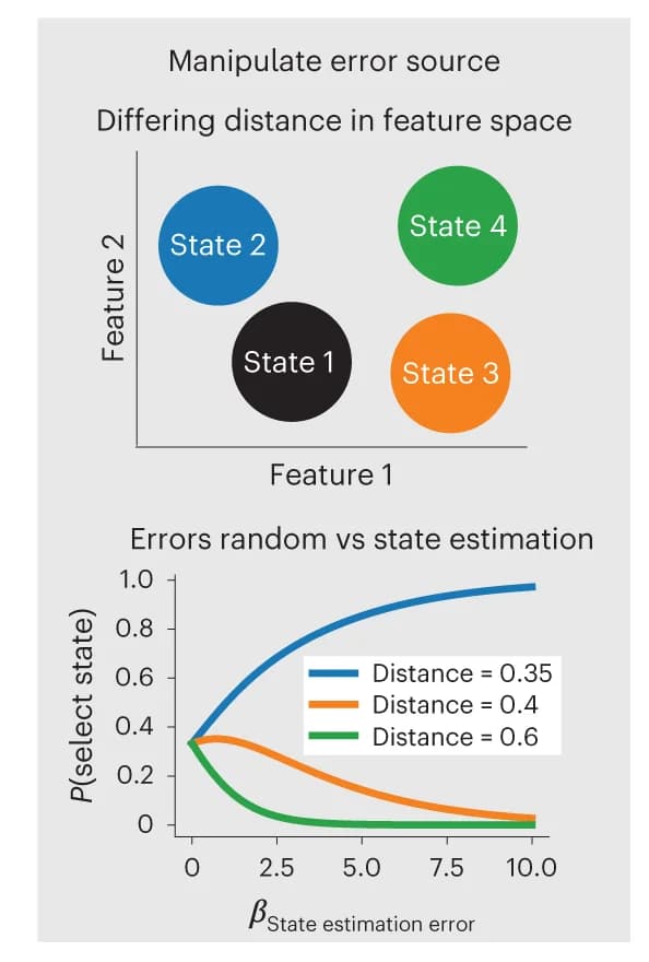 Open access visualization of Line Plot, Scatter Plot, State Estimation Error, Random Errors, Bias Errors