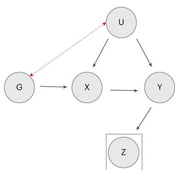 Open access visualization of Workflow, Flowchart, Participation Bias, MR Studies, Genetic Variant