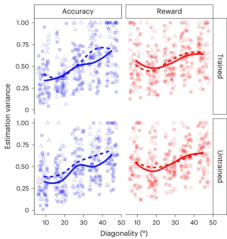Open access visualization of Scatter Plot, Line Plot, Regression Plot, Estimation Variability, K acc