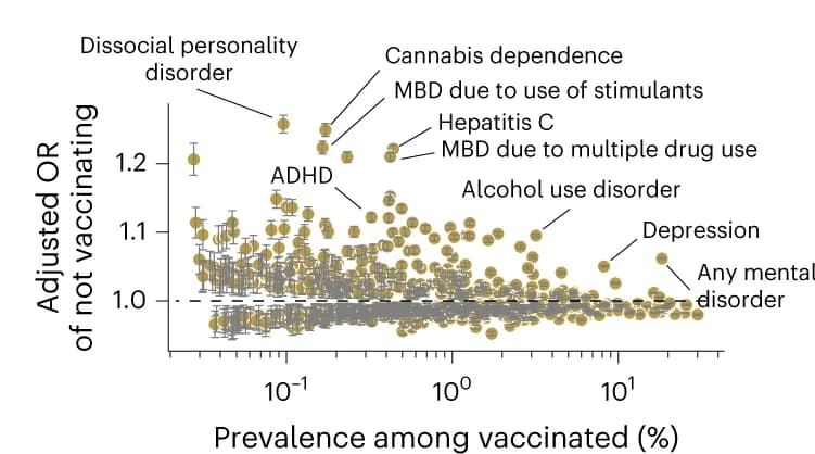 Open access visualization of Scatter Plot, Error Bars, Volcano Plot, Disease Diagnoses, COVID-19 Vaccination