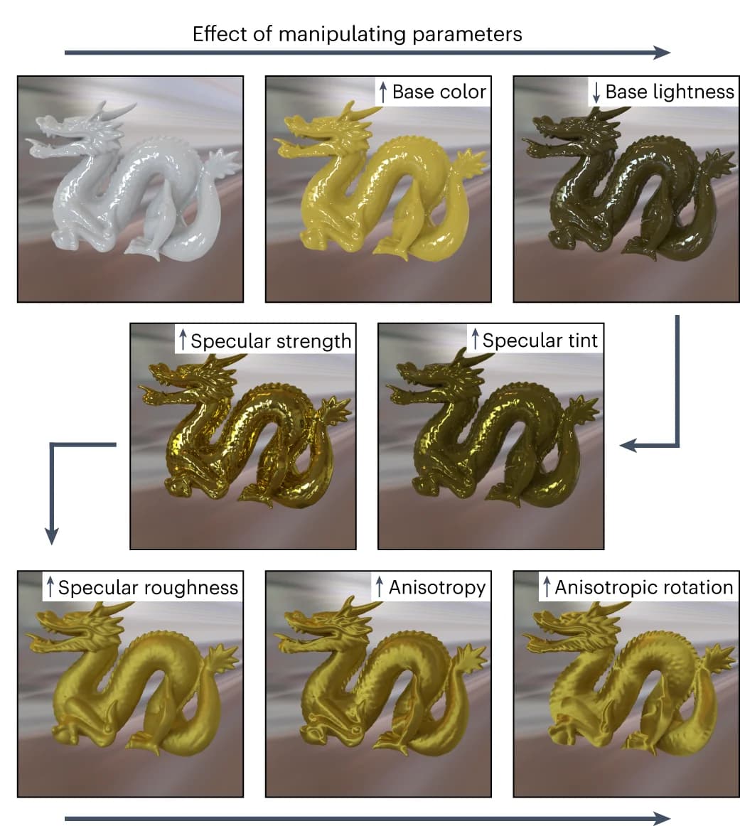 Open access visualization of Workflow, Illustration, Reflectance parameters, Visual appearance, Surfaces