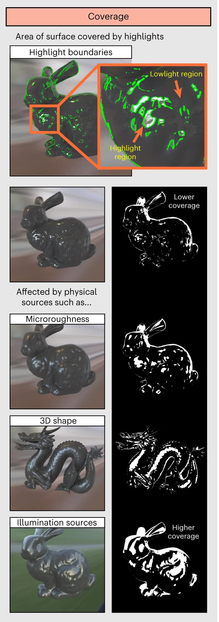 Open access visualization of Photo, Surface Appearance, Generative Processes, Specular Highlights, Surface Reflectance