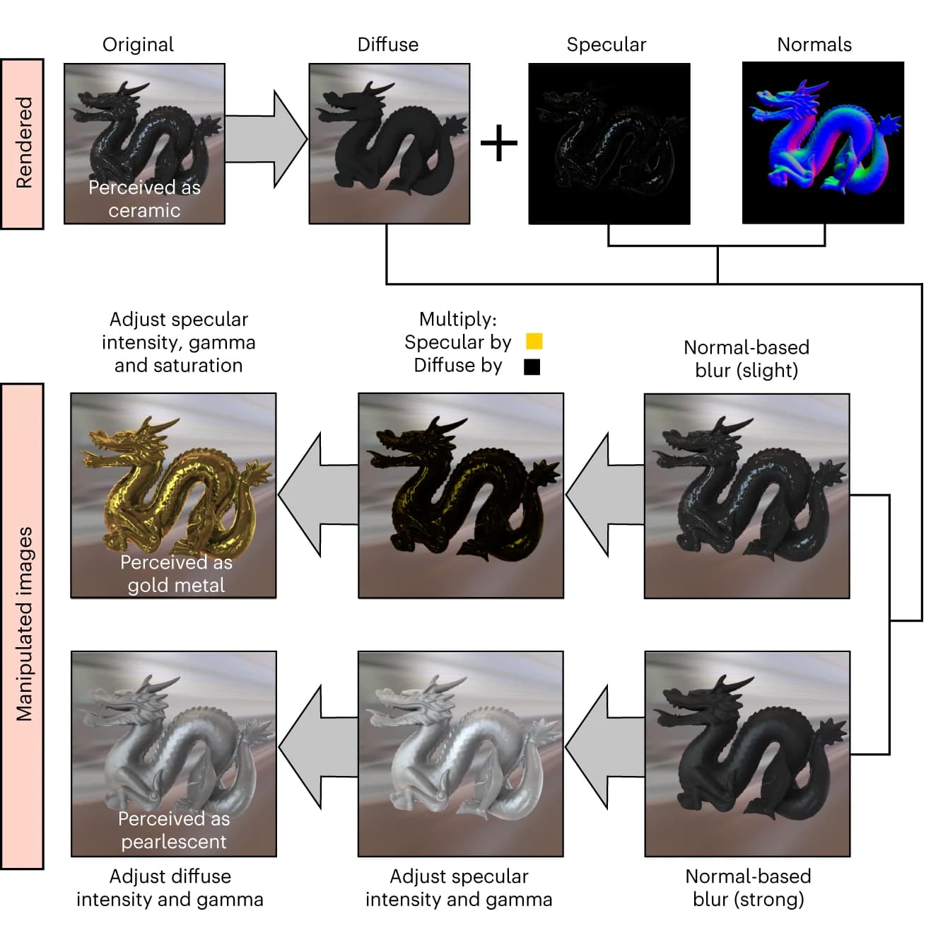 Open access visualization of Workflow, Illustration, Specular Image, Diffuse Image, Reflections