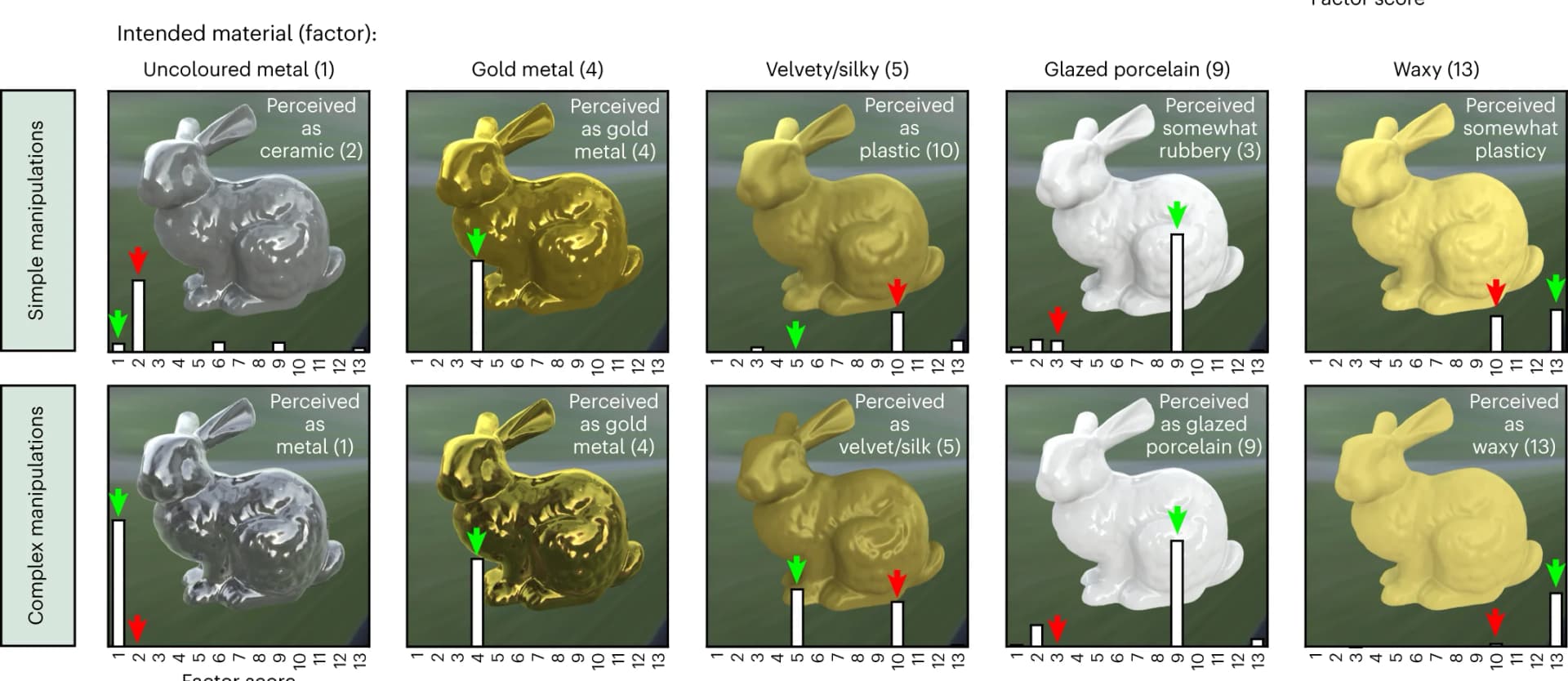 Open access visualization of Bar Plot, Stimuli, Feature Manipulation, Participant Judgements, Materials