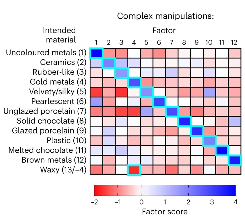Open access visualization of Heatmap, Heat Maps, Factor Scores, Stimuli, Category