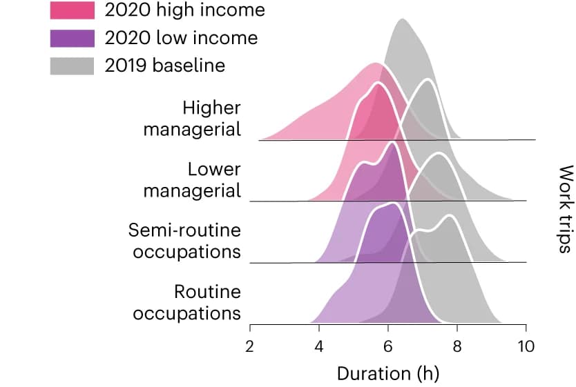 Open access visualization of Ridge Plot, Density Plot, Socio-Economic Groups, Differences