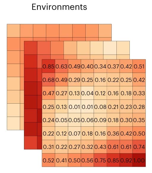 Open access visualization of Heatmap, Reward Environments, Expected Reward, Spatial Correlation