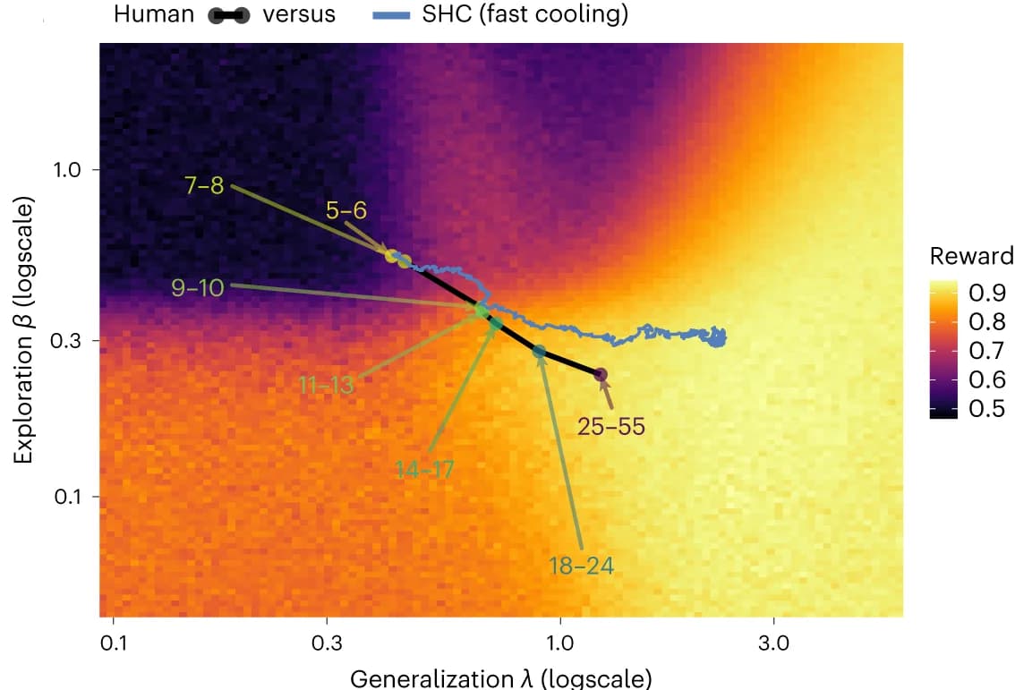 Open access visualization of Heatmap, Line Plot, Scatter Plot, Human Trajectories, Algorithm Trajectories