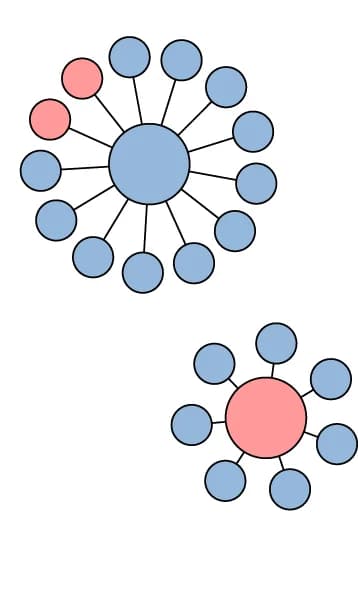 Open access visualization of Network, Pathway, GraphNet, Mixing Patterns, Cooperators