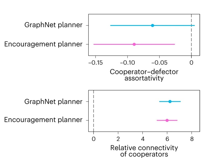 Open access visualization of Scatter Plot, Error Bars, Forest Plot, Assortativity, GraphNet planner
