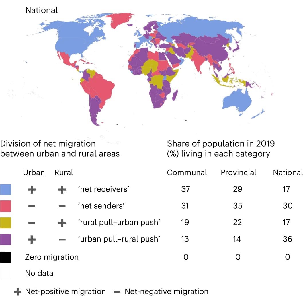 Open access visualization of Geo Map, National Level, Migration, Rural Areas, Urban Areas
