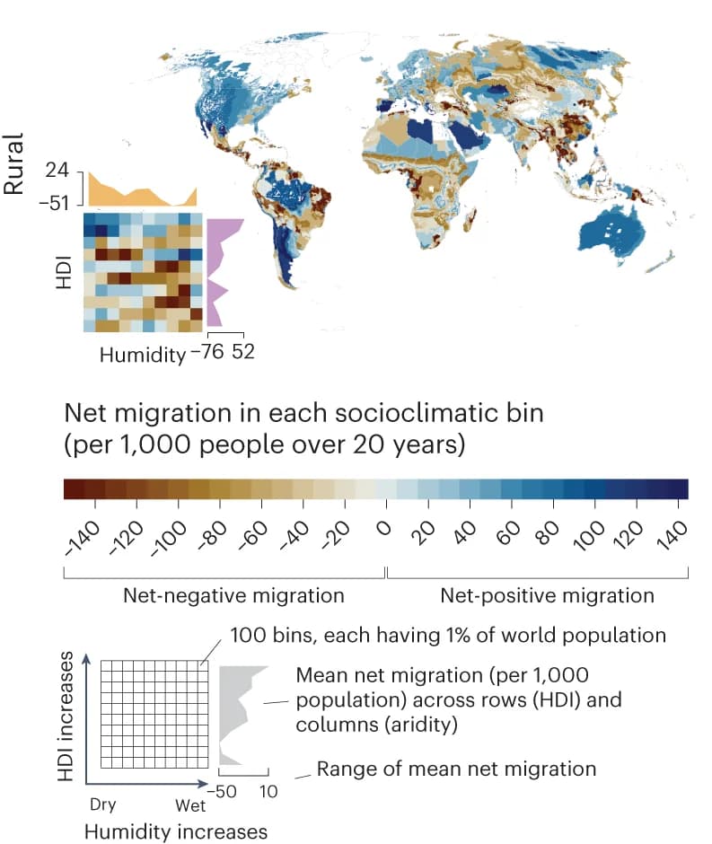 Open access visualization of Geo Map, Heatmap, Density Plot, Rural Net Migration, Rural Population