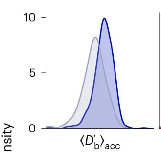 Open access visualization of Density Plot, Belief-Speaking Similarity, Tweets, Democratic Party, Time Series