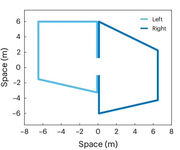 Open access visualization of Line Plot, Line Step, Spatial Navigation, Routes, Leftward Route