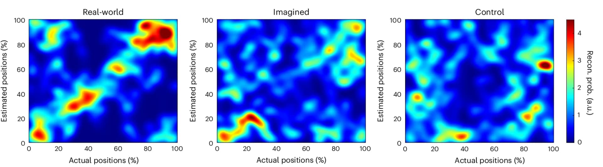 Open access visualization of Heatmap, Relative Segment Positions, Theta Dynamics, 2D Histograms, Real-World Navigation