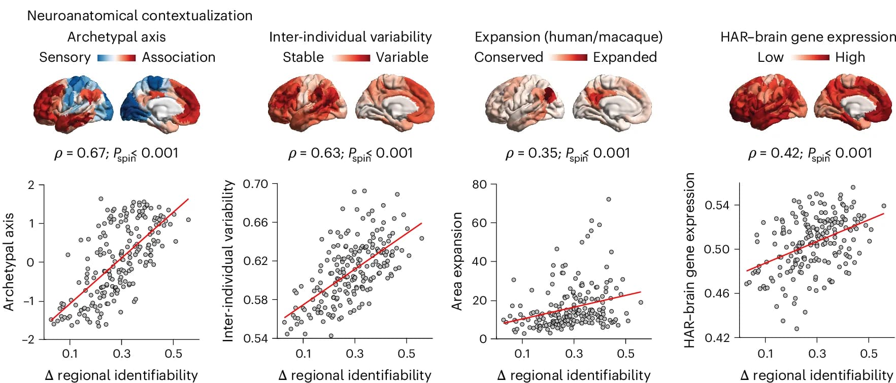 Open access visualization of Scatter Plot, Regression Plot, 3D Plot, Anaesthetic, ICC