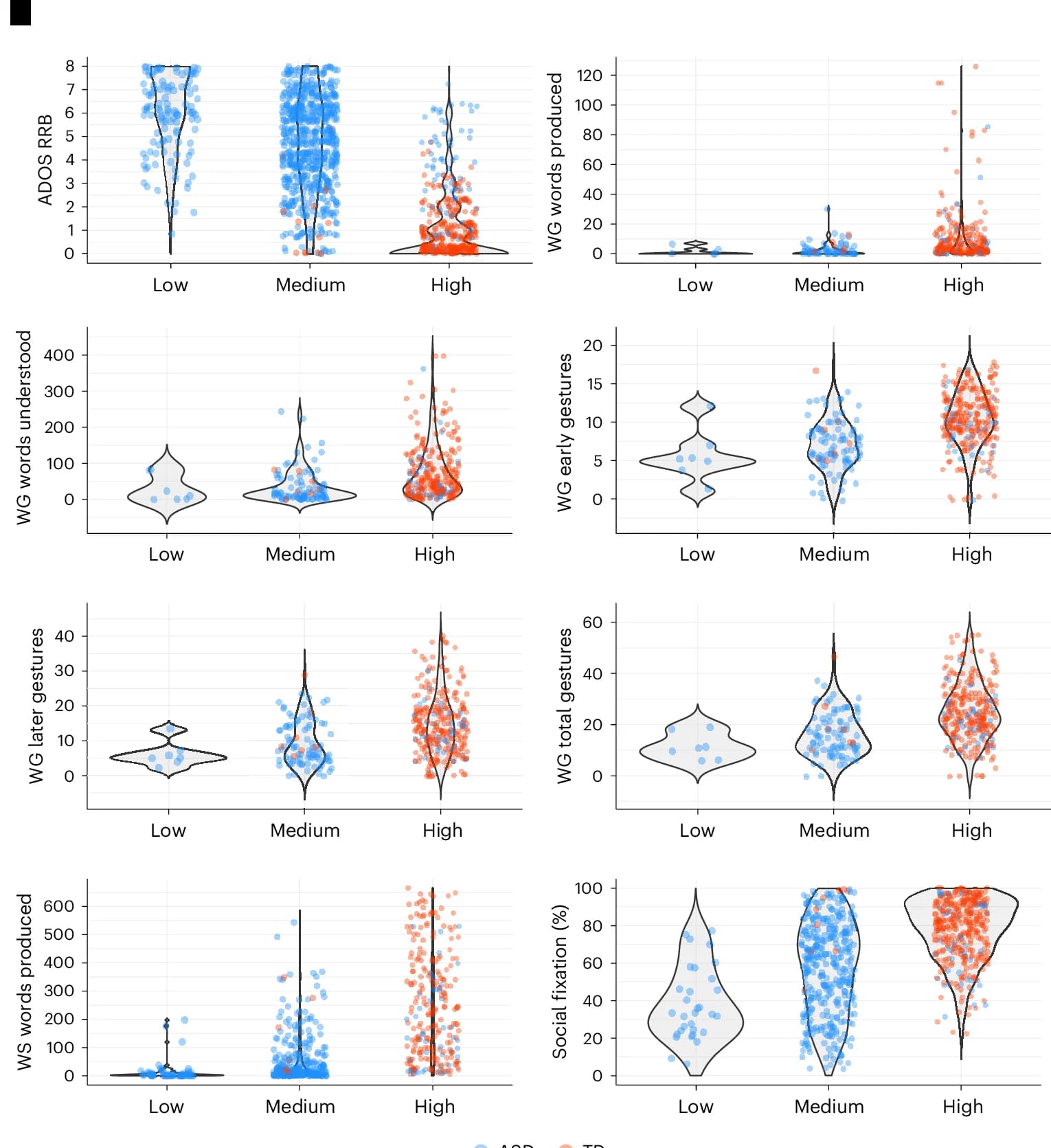Open access visualization of Violin Plot, Scatter Plot, Cross-Validation, Training Set, Accuracy