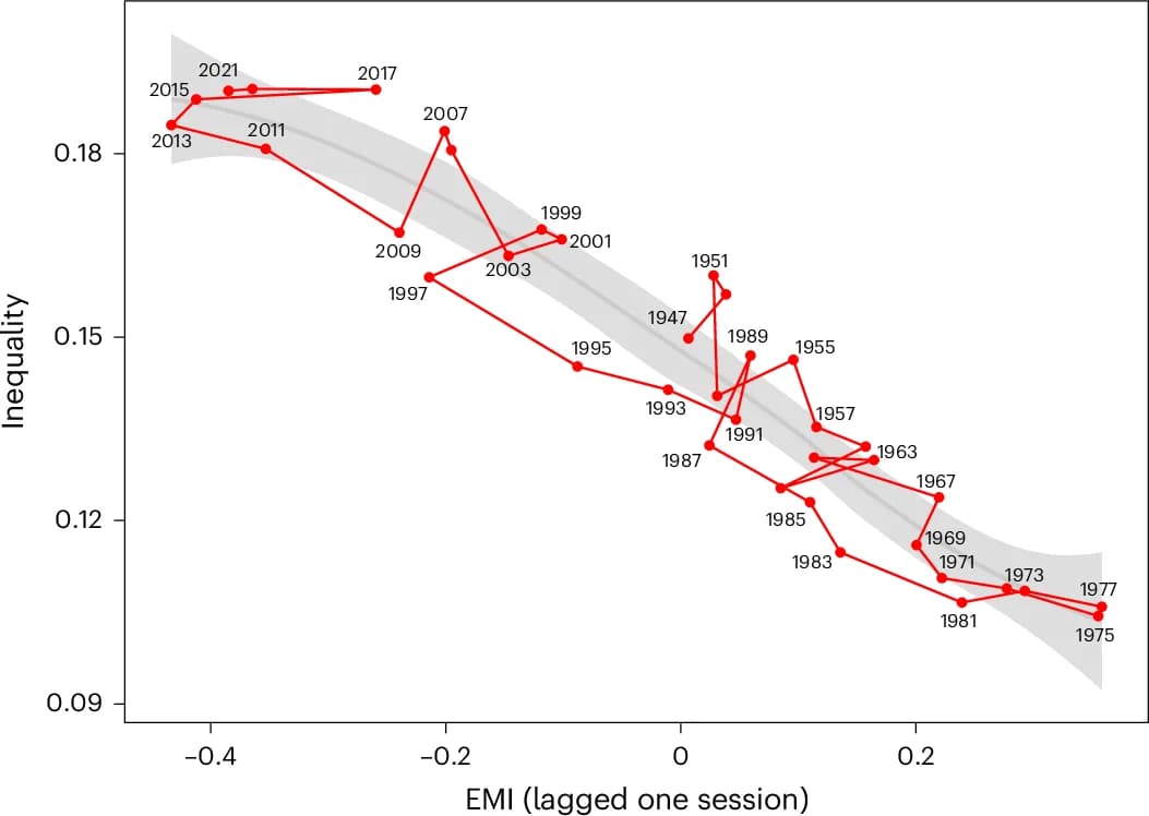Open access visualization of Line Plot, Scatter Plot, Error Bars, scatterplot, LOESS