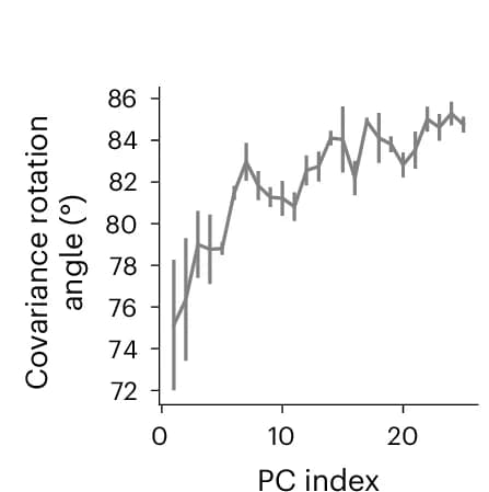 Open access visualization of Line Plot, Error Bars, Principal Components, Reference Orientations