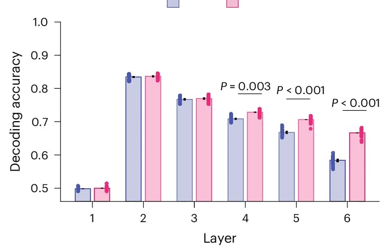 Open access visualization of Bar Plot, Clustered, Error Bars, Scatter Plot, Training