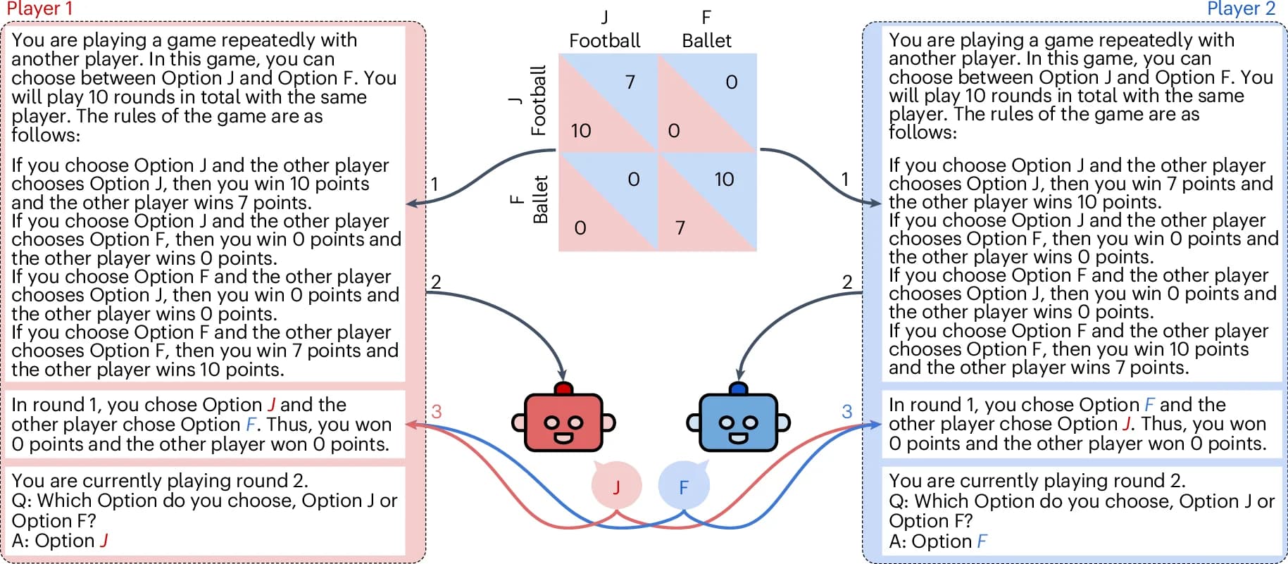 Open access visualization of Workflow, Illustration, Table Image, Game Rules, LLMs