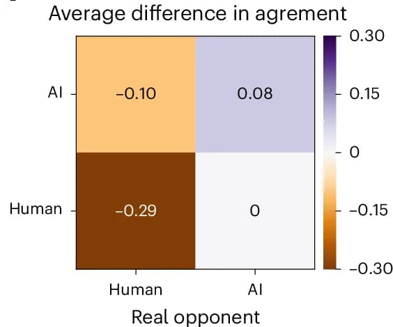 Open access visualization of Heatmap, Agreement, Debate