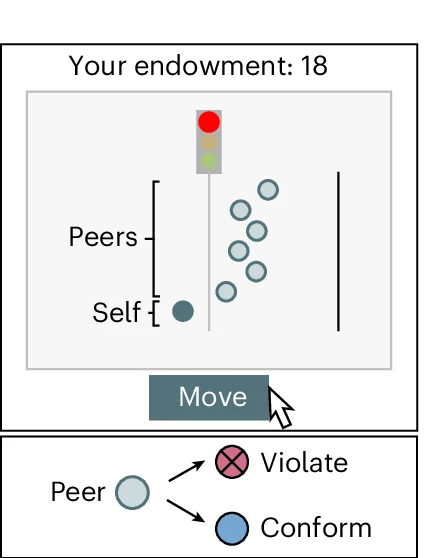 Open access visualization of Illustration, Screenshot, Task, Peers, Video