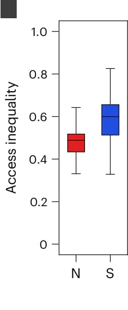Open access visualization of Box Plot, Box Plots, Economic Infrastructure, Inequalities, Global North