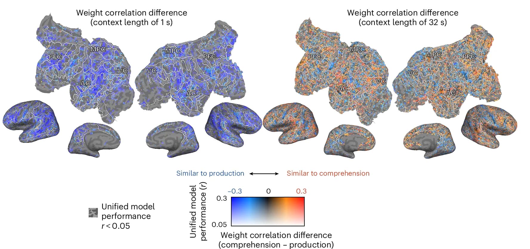 Open access visualization of 3D Plot, Weight Correlations, Linguistic Models, Context Lengths, Cortical Surface
