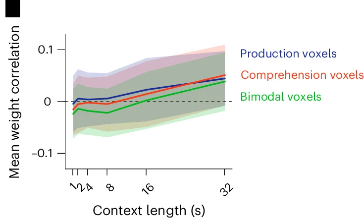 Open access visualization of Line Plot, Error Bars, Weight Correlation, Voxels, Layers