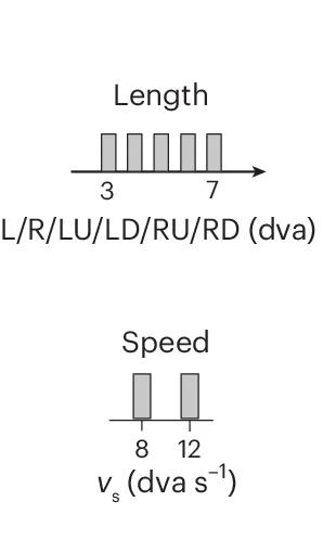 Open access visualization of Bar Plot, Histogram, H-Maze, Arm Lengths, Ball Speed