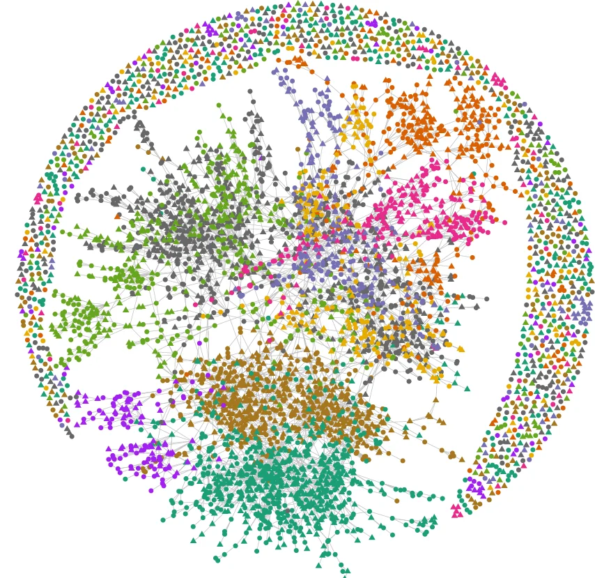 Open access visualization of Network, Chatting Ties, Respondents, Norms and Networks Survey, Network Data