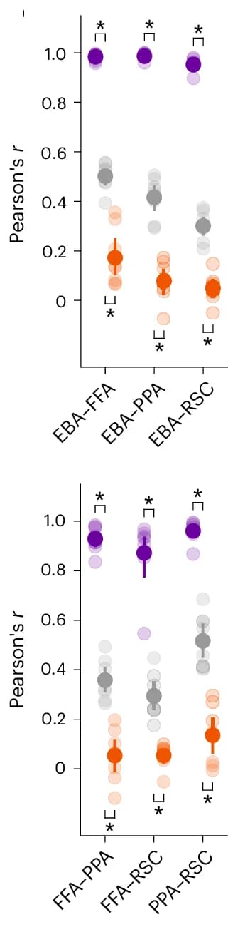 Open access visualization of Scatter Plot, Error Bars, Multivariate RNC, RSA Scores, Pairwise Comparison