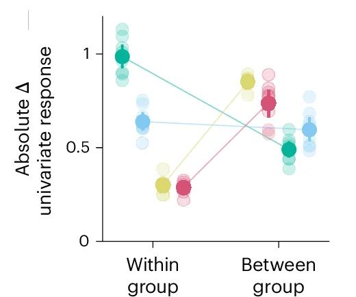 Open access visualization of Scatter Plot, Line Plot, Error Bars, Univariate Responses, Image Responses