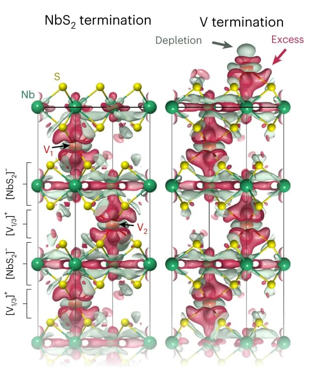 Open access visualization of Protein Structure, Chemical Structure, 3D Plot, Crystal Structure, DFT