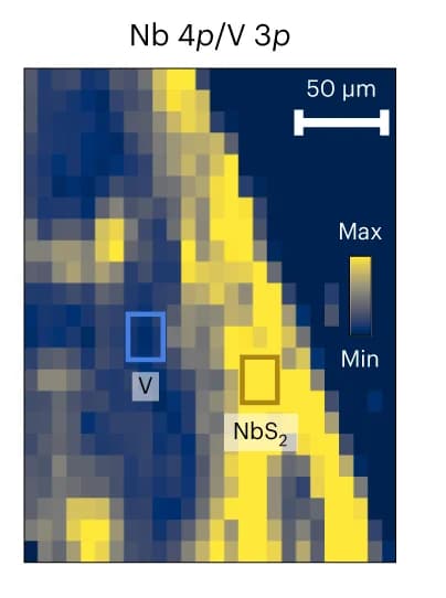 Open access visualization of Heatmap, XPS, Spatial Map, Core Levels, Niobium Sulfide
