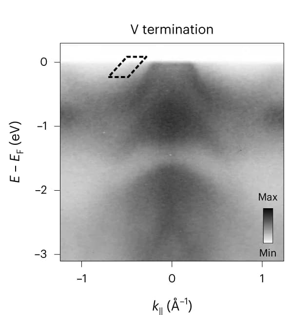 Open access visualization of Heatmap, Spectrogram, Dispersions, Vanadium, Niobium Sulfide