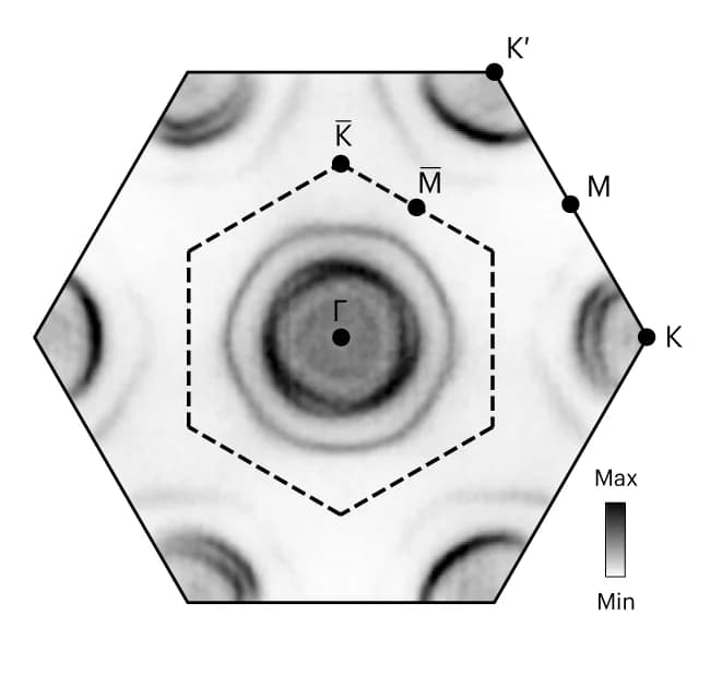 Open access visualization of Heatmap, Fermi Surface, Polarization, ARPES Intensity, Band Structure