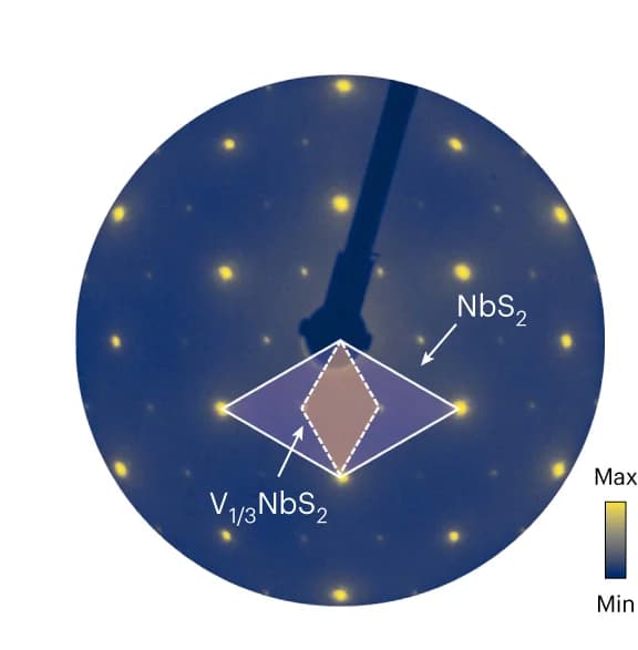 Open access visualization of Photo, Electron Diffraction, Superstructure, Brillouin Zone, Band Folding