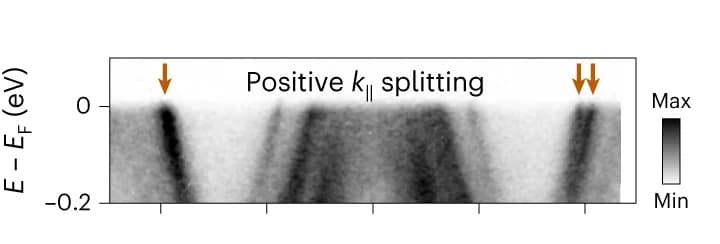 Open access visualization of Heatmap, Spectrogram, Dispersions, Split Bands, Merged Bands
