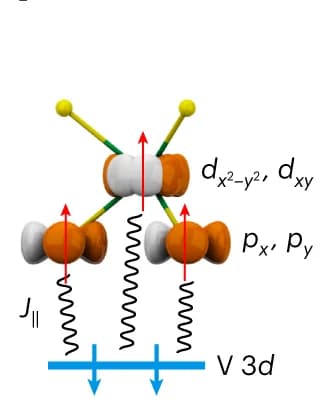 Open access visualization of Chemical Structure, Magnetic Ising Coupling, Vanadium, Sulfur, Niobium