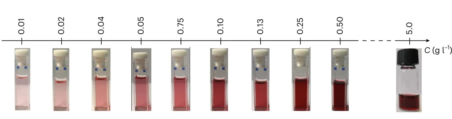 Open access visualization of Photo, Chloroform Solutions, Concentration, Dispersibility